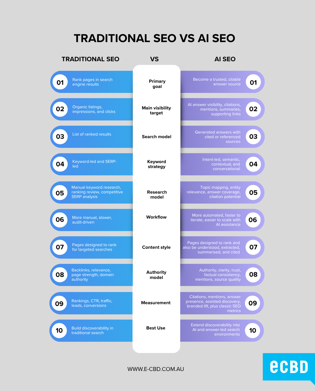 traditional seo vs ai seo comparison