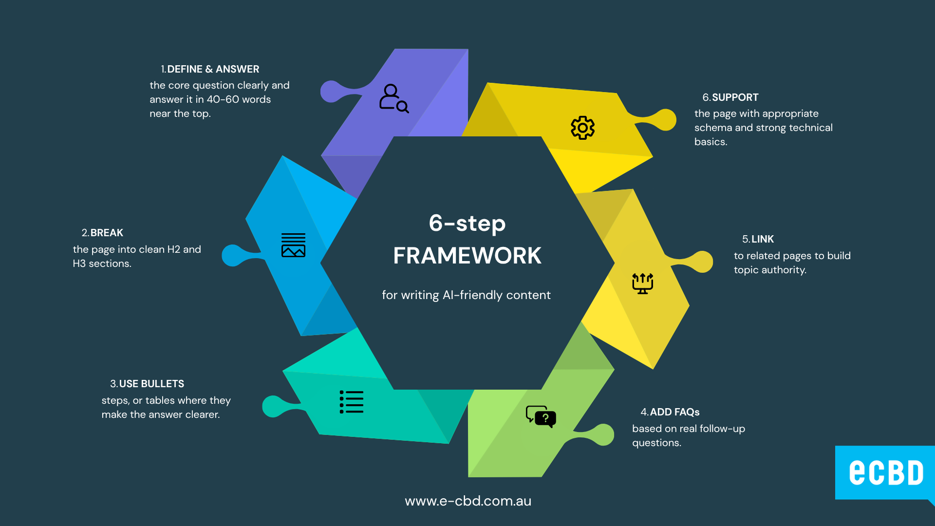 framework for ai friendly content 